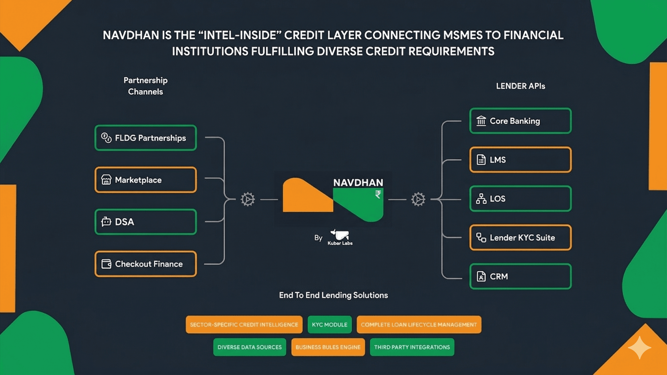 NavDhan Architecture Diagram