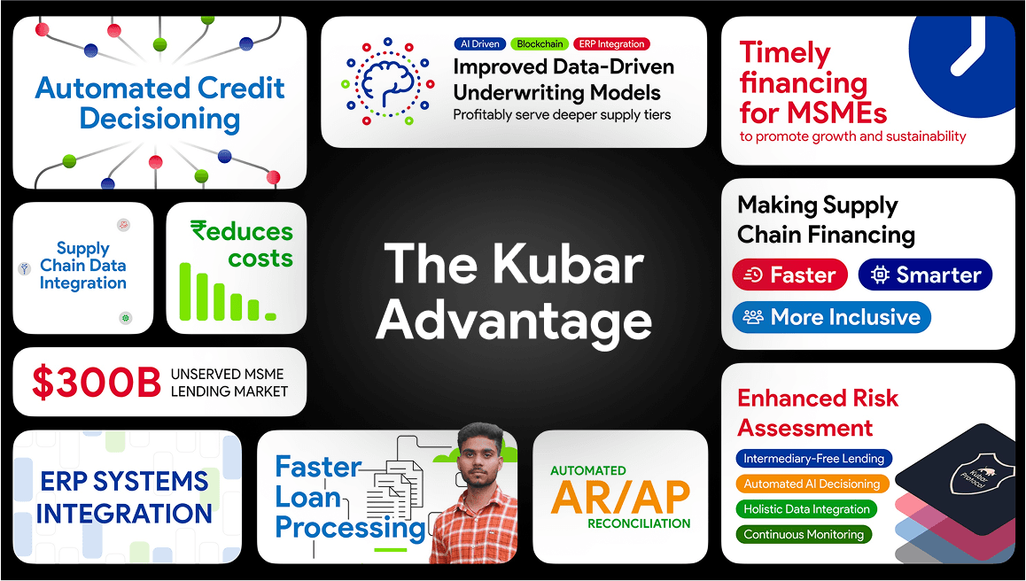 Kubar Advantage